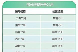 厄德高近2场比赛送出11记关键传球，多于此前9场关键传球次数